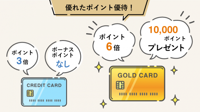 ゴールドカードの高い還元率イメージ画像