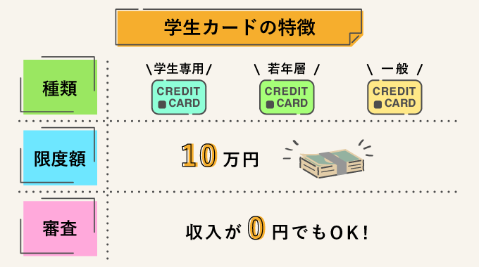 学生クレジットカードの特徴