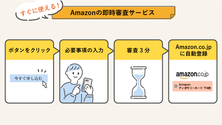 Amazon　クレジットカード　即時審査