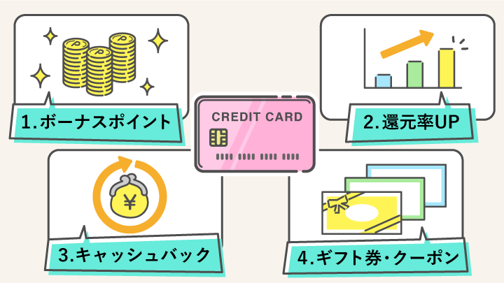 クレジットカードのキャンペーンの種類