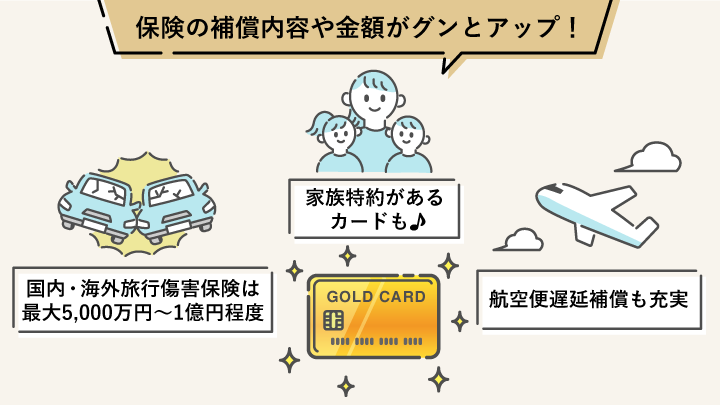 ゴールドカードの保険
