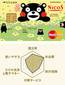 VIASOカード（くまモンデザイン）のチャート