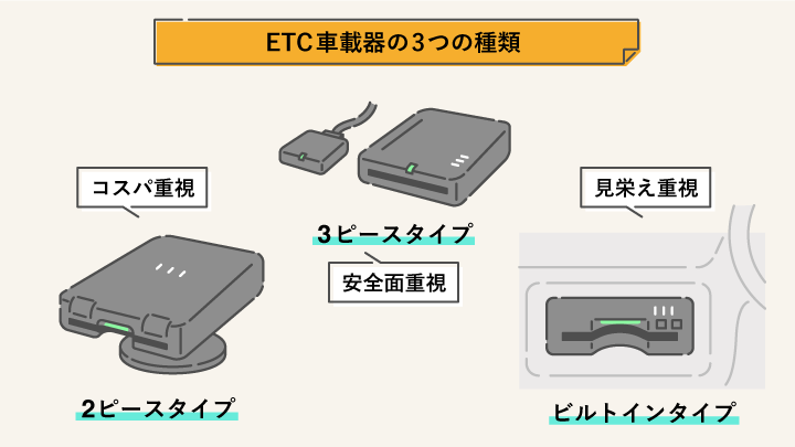 ETC車載器の３つの種類