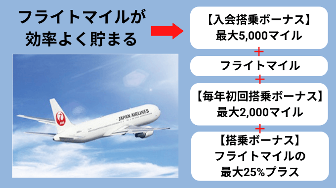 JALマイルを貯める　JAL法人カード　フライトマイル