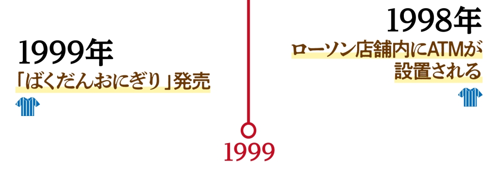 1970〜1999年のおにぎりの歴史07