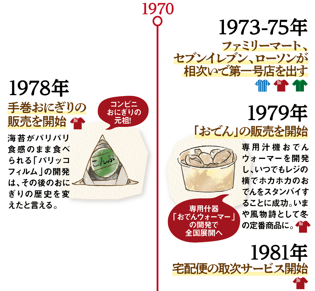 1970〜1999年のおにぎりの歴史02
