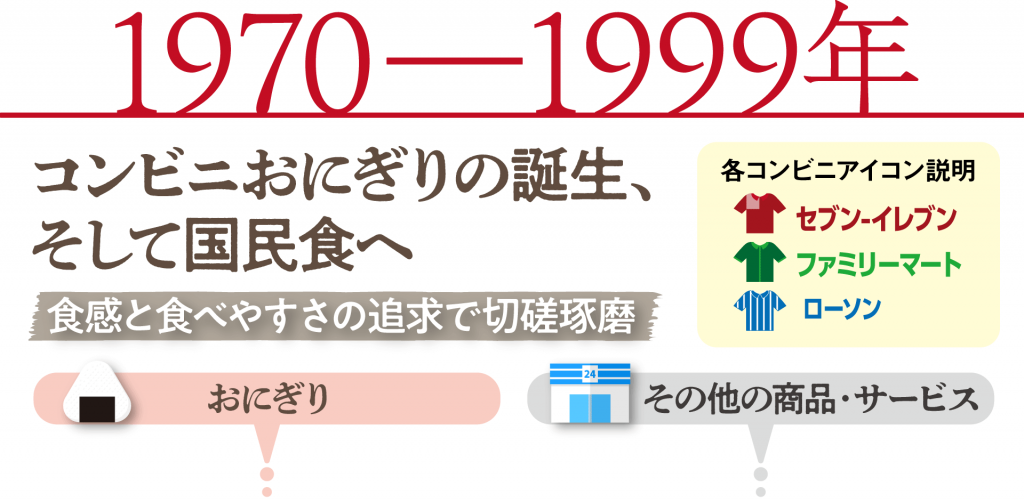 1970〜1999年のおにぎりの歴史01