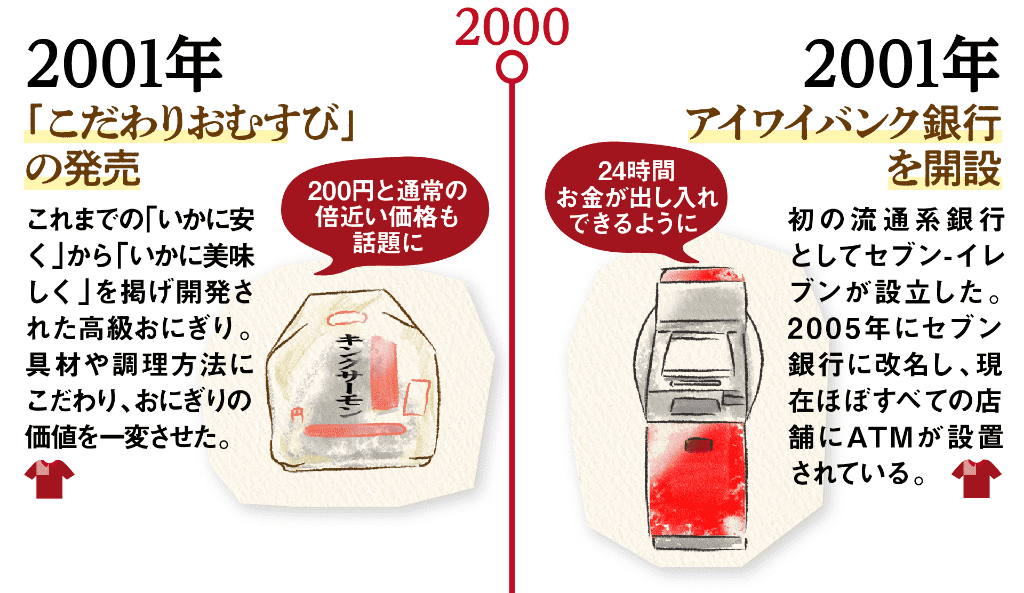 2000〜2009年のおにぎりの歴史02