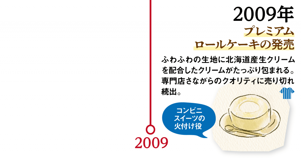 2000〜2009年のおにぎりの歴史09