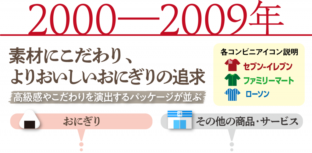 2000〜2009年のおにぎりの歴史01