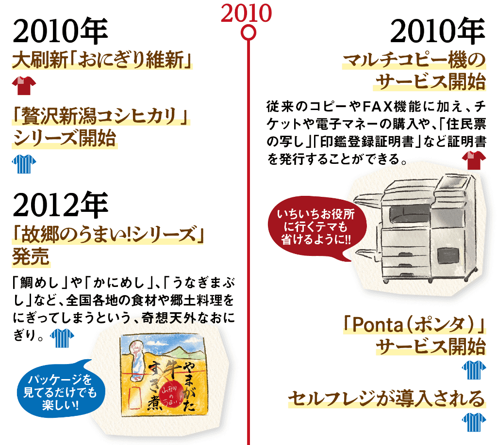 2010〜2023年のおにぎりの歴史02