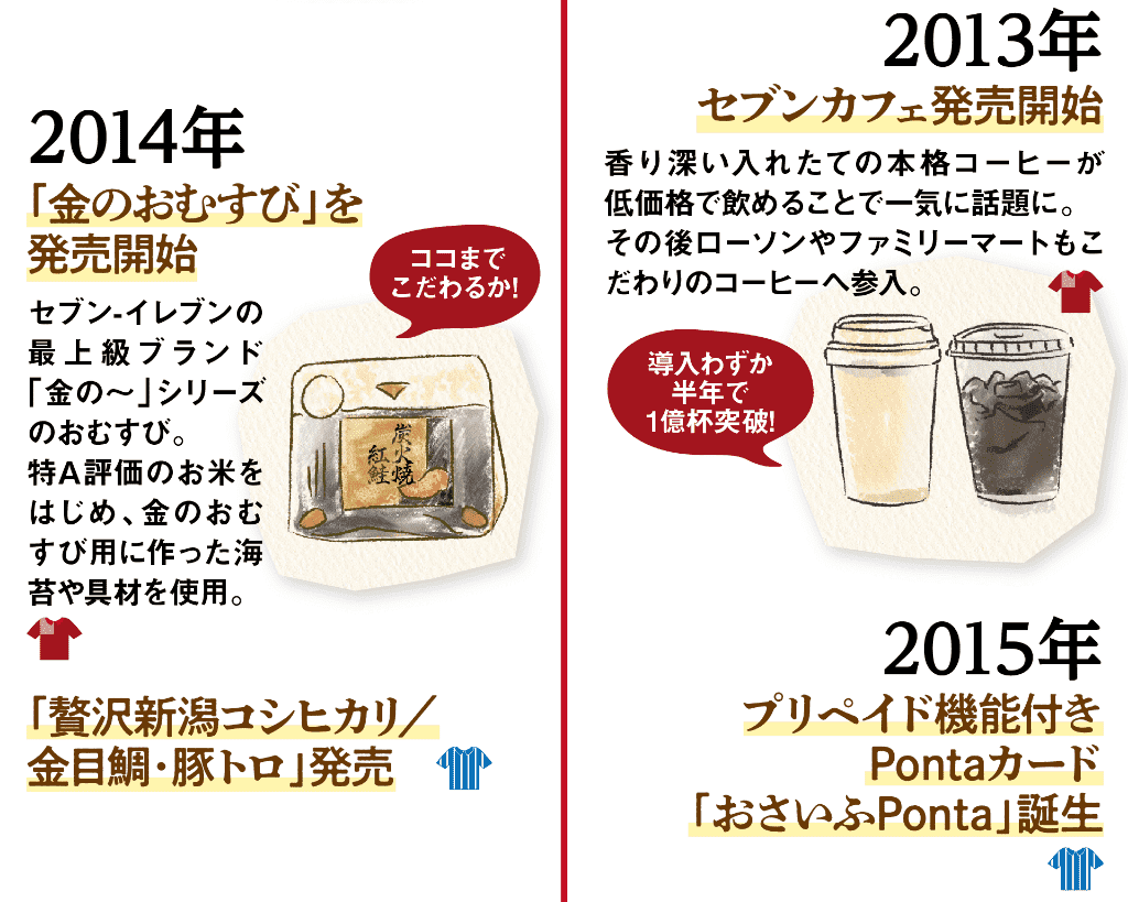 2010〜2023年のおにぎりの歴史03