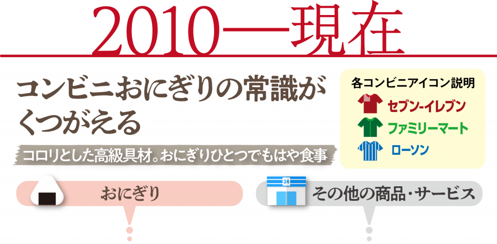 2010〜2023年のおにぎりの歴史01