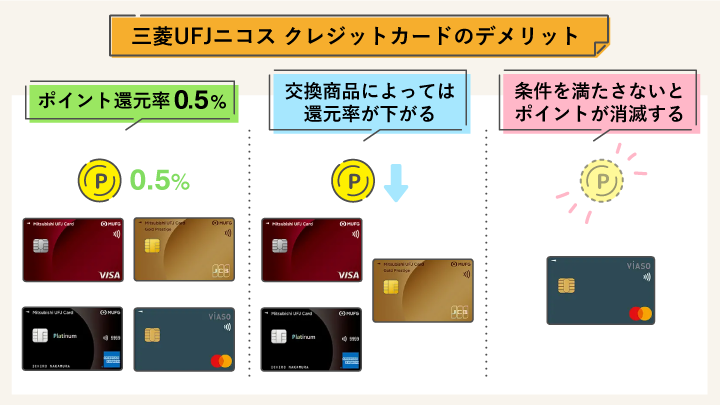三菱UFJニコスのクレジットカードのデメリット