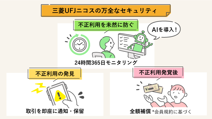 三菱UFJニコスのクレジットカードは万全なセキュリティ
