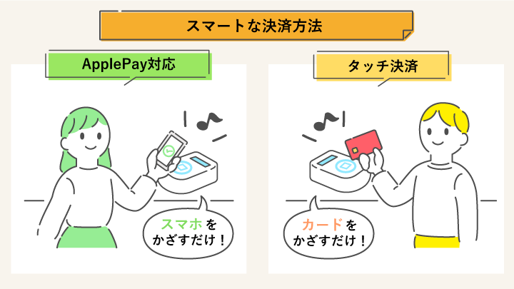 三菱UFJニコスのクレジットカードはスマートに決済ができる