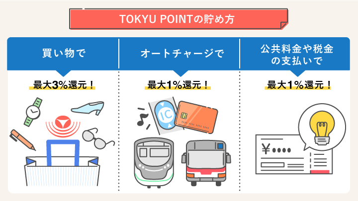 東急カードのTOKYU POINTの貯め方