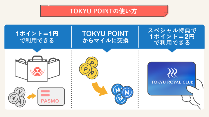 東急カードのTOKYU POINTの使い方