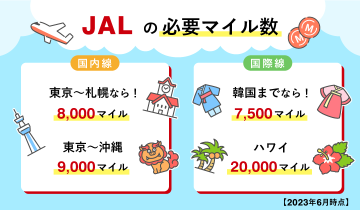 JAL特典航空券の必要マイル数
