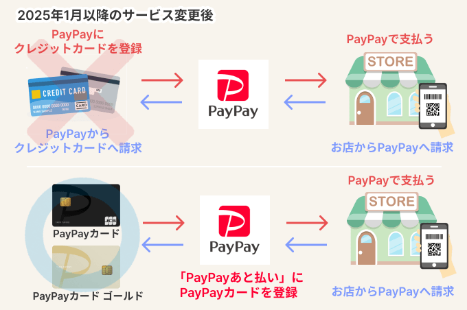 PayPayの他社カード登録