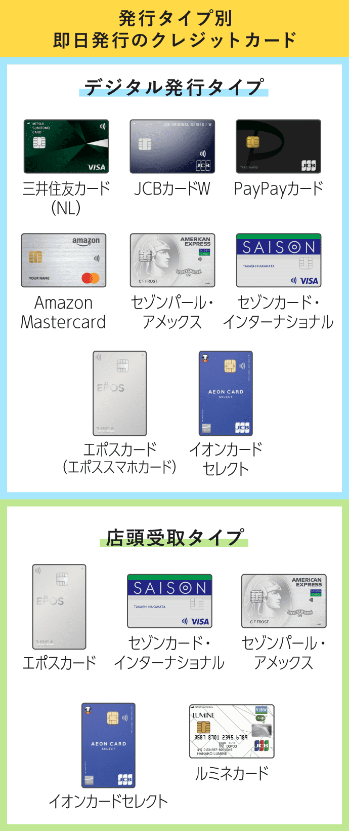発行タイプ別即日発行のクレジットカード