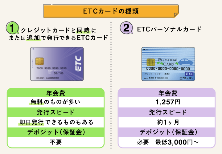 ETCカードの種類