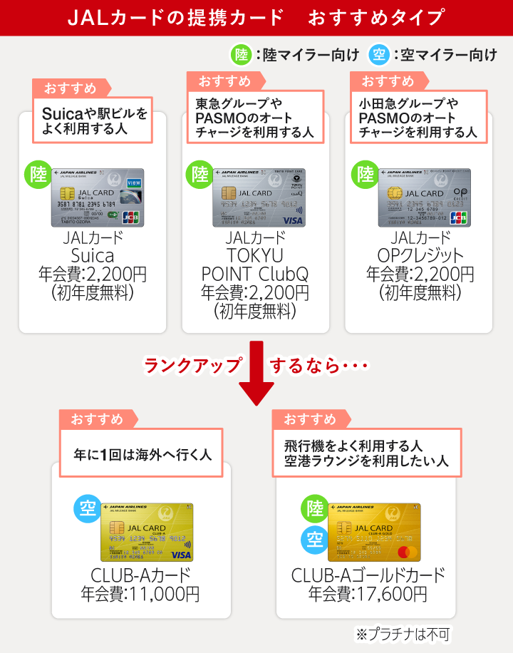 JALの提携カードのおすすめタイプ