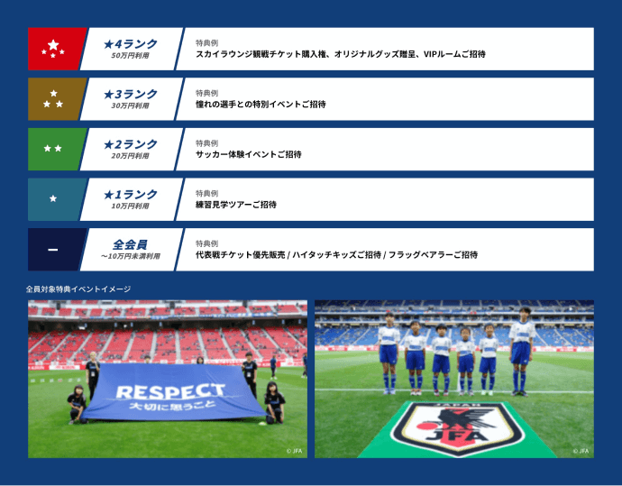新登場】SAMURAI BLUEカード！サッカー日本代表の観戦チケットや会員