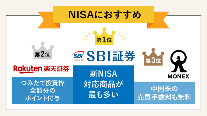 NISAにおすすめの証券会社