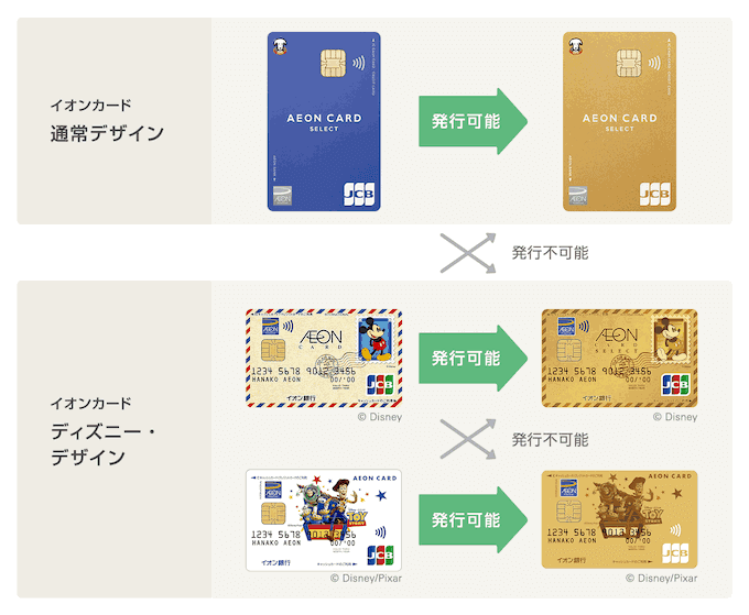 イオンゴールドカード 切り替え可能なカード