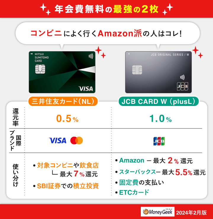 三井住友カード（NL）とJCB CARD Wは年会費無料のクレカ最強の2枚