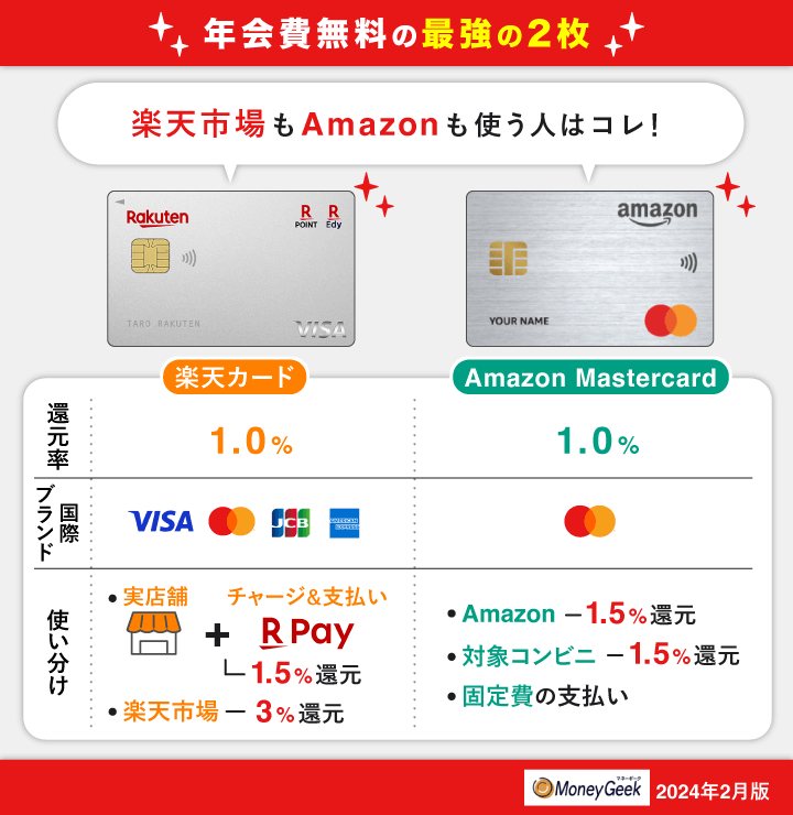 楽天カードとAmazon Mastercardは年会費無料のクレカ最強の2枚