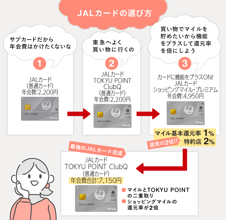 JALカードのカスタマイズ例1