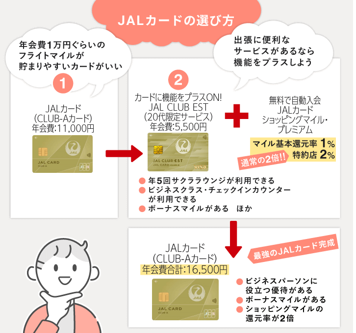 JALカードのカスタマイズ例2