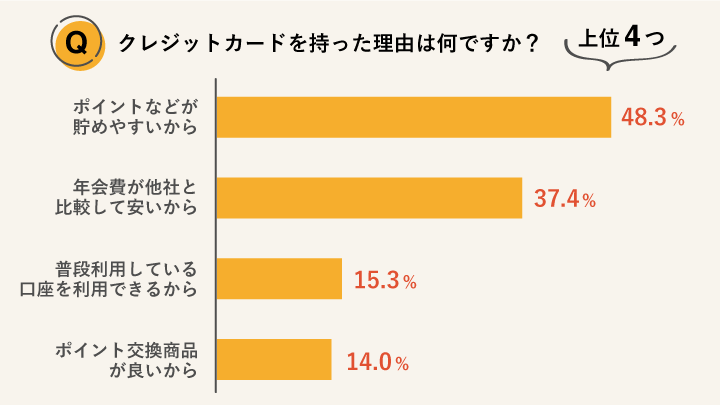 初めて アンケート