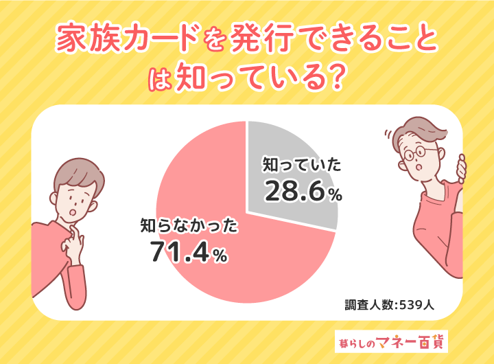事実婚カップルは家族カードを発行できることを知っている?