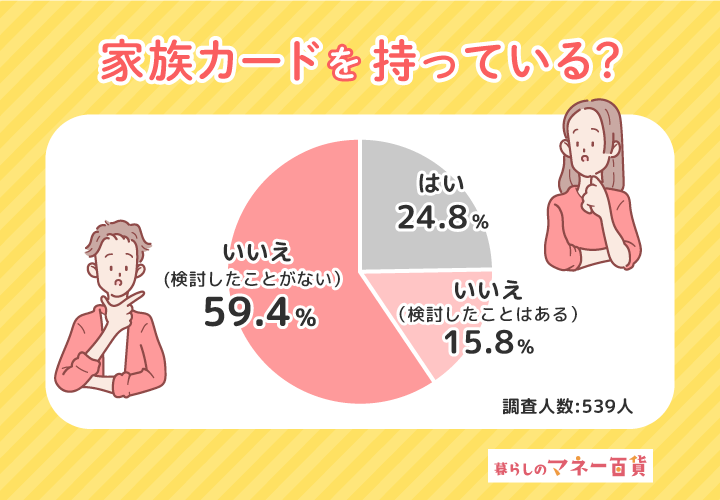 事実婚カップルは家族カードを持っている?