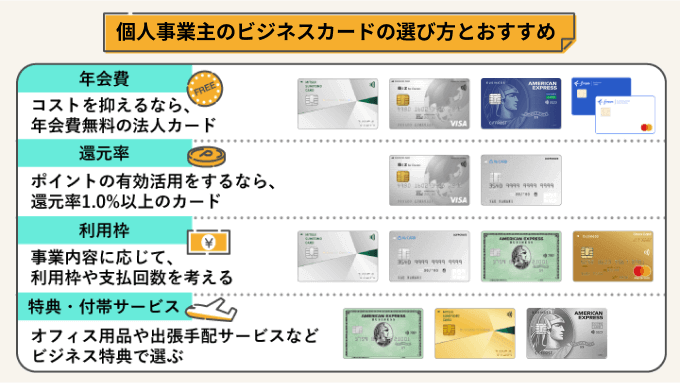 個人事業主向けクレジットカードおすすめ14選！メリットや選び方も紹介
