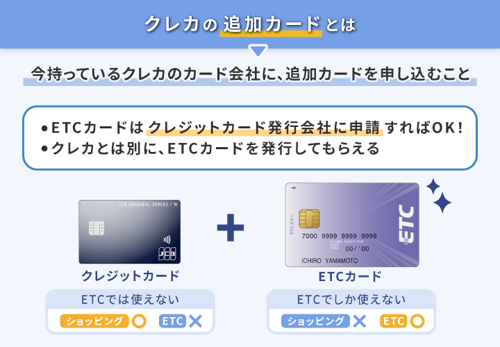 クレジットカードの追加カードとは