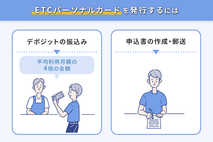 ETCパーソナルカードの作り方