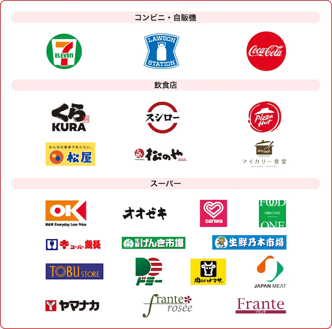 三菱UFJカードの15%還元されるお店