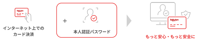 楽天カード 本人認証サービス