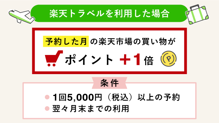 楽天トラベルを利用した場合
