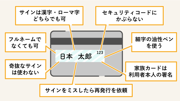 クレジットカード裏面のサインの書き方と記入時の注意点