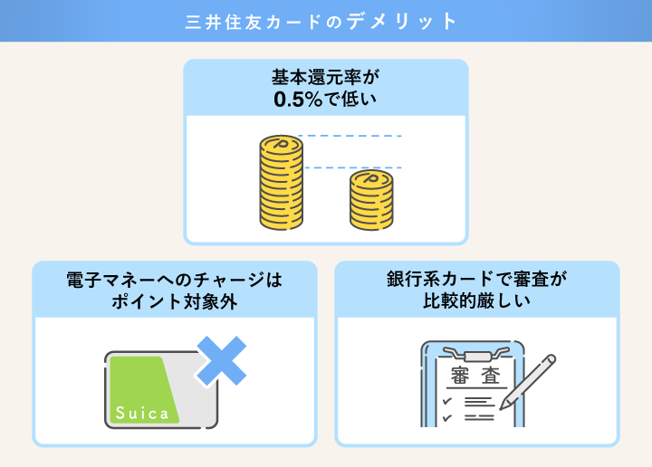 三井住友カードのデメリット