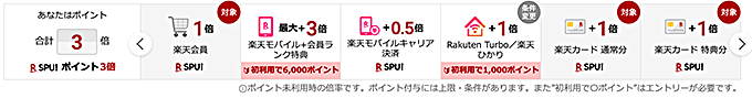 楽天市場 SPU