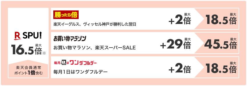 SPUとは