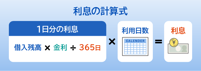 カードローンの利息の計算式