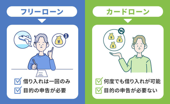 フリーローンとカードローンな大きな違い2点
