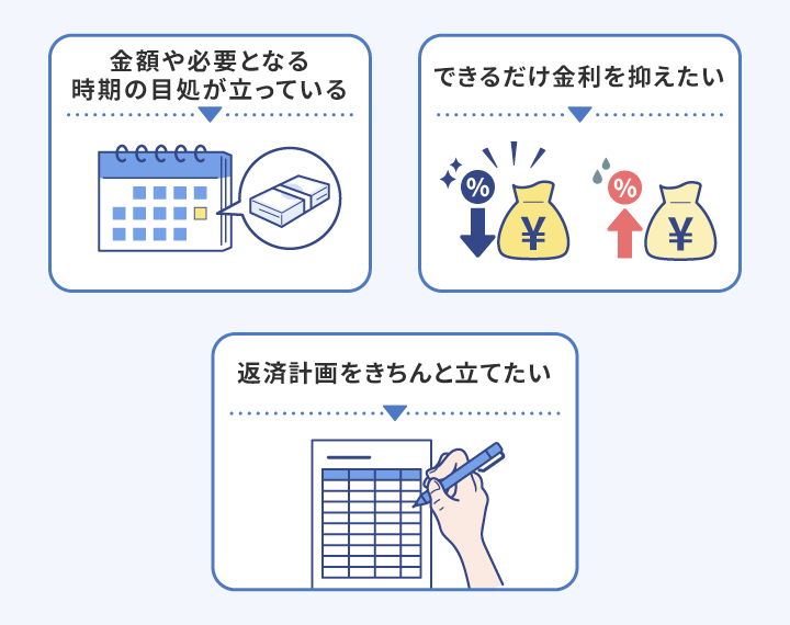 フリーローンが向いている人